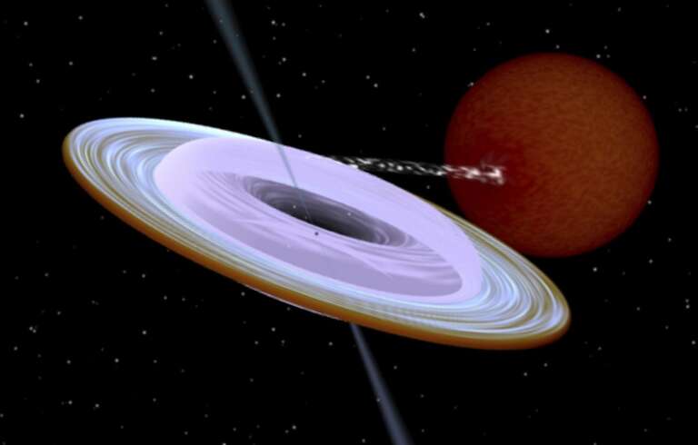Cientistas descobrem buraco negro inédito com órbita torta