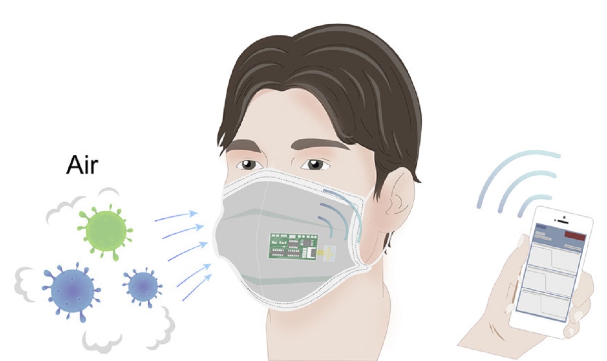 Chineses criam máscara que detecta a presença de coronavírus no ar e envia alerta para o usuário